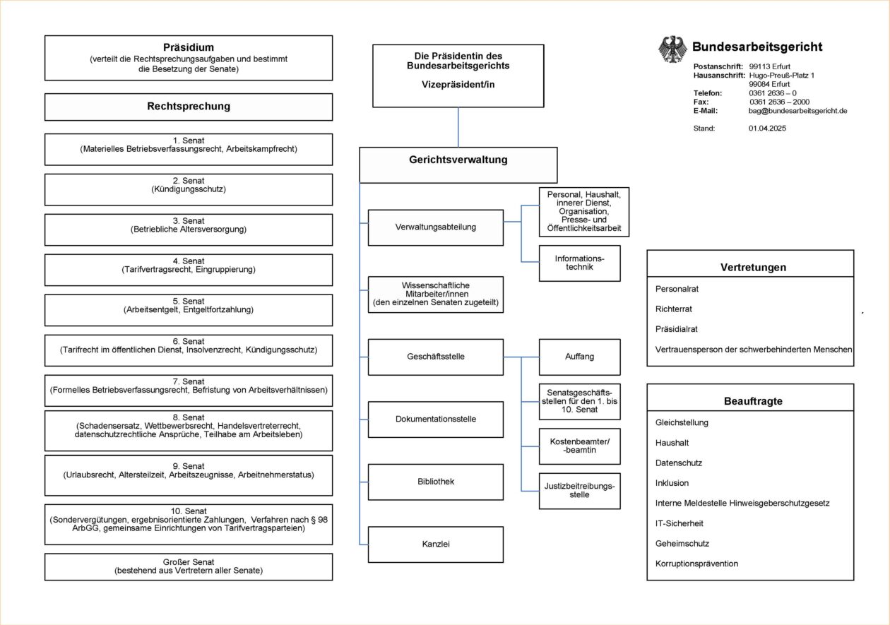 Organigramm des Bundesarbeitsgerichts